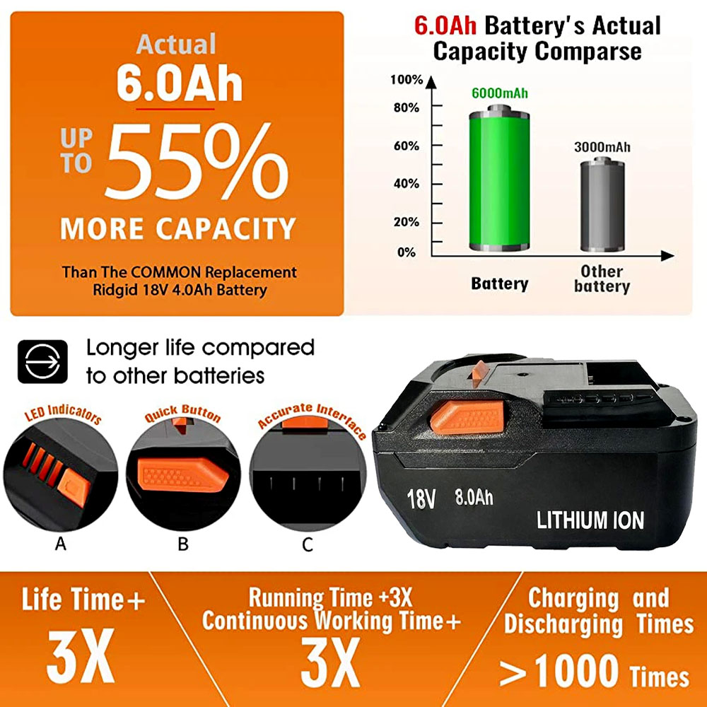 For AEG 18V Battery 8.0AH Lith - Power Tools Ridgid review and price