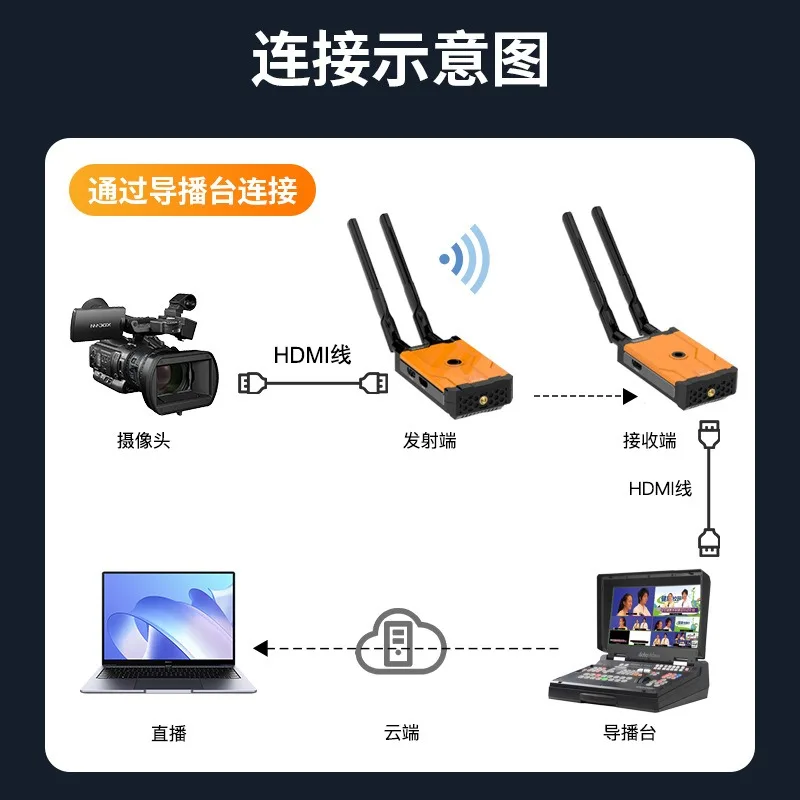 HDMI wireless extender 500 met - Power Tools Images review and price