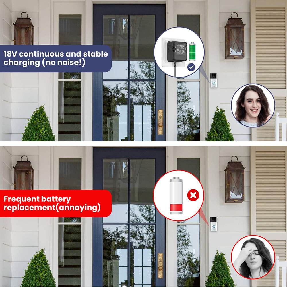 18V 500mA Doorbell Adapter, Vi - Power Tools For Sale review and price