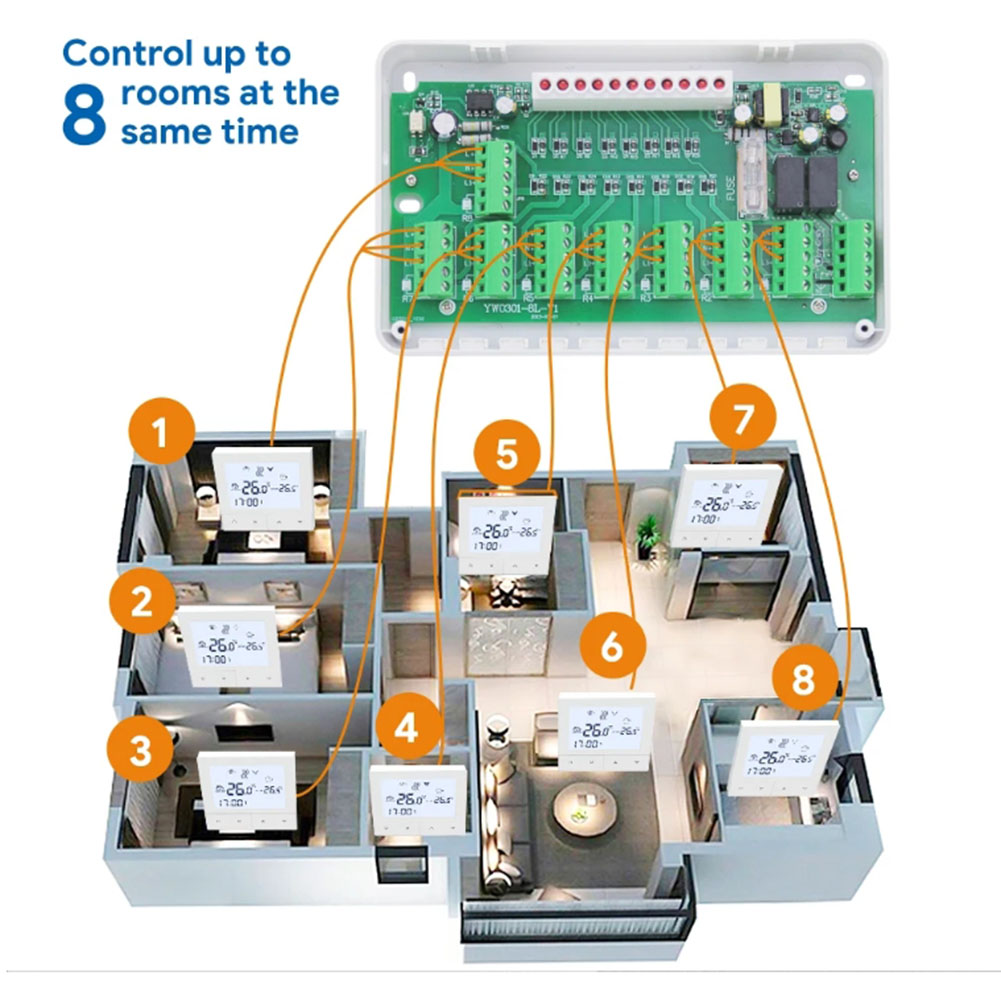 Heating Controller CCT-25/CCT- - Power Tools Zones review and price